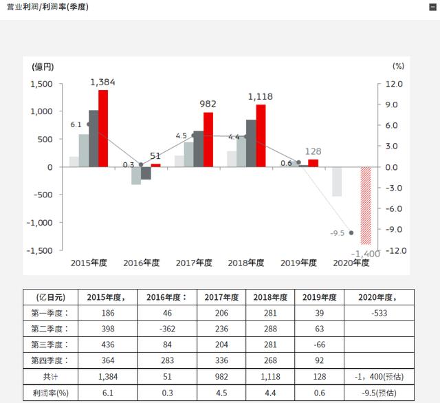 三菱汽车的全球性收缩 三菱汽车的全球性收缩