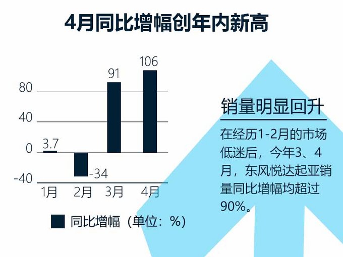 销量,东风悦达起亚,东风悦达起亚,车企销量 销量,东风悦达起亚,东风悦达起亚,车企销量