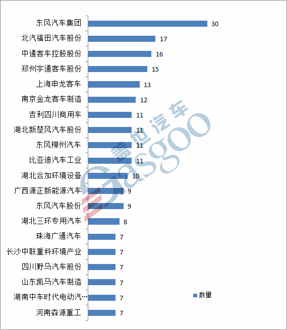 新車，工信部新車公示,合眾新能源，新能源汽車產品申報