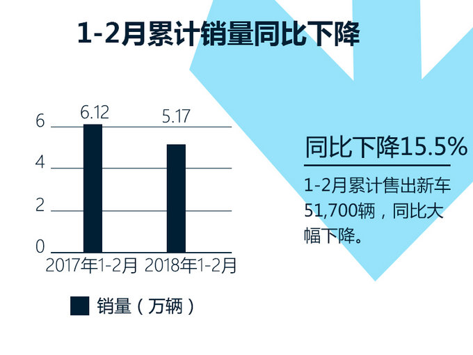 东风悦达起亚销量 东风悦达起亚销量
