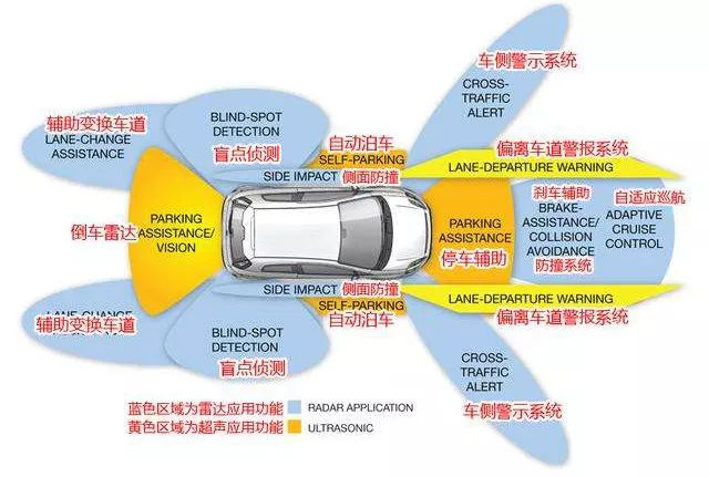 自动驾驶，无人驾驶量产,无人驾驶挑战，驾驶辅助系统