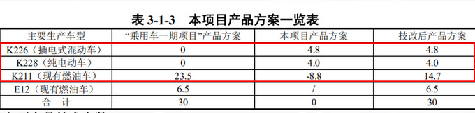 别克全新电动车国产 别克全新电动车国产