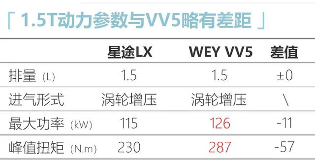 星途LX新增1.5T车型,这能挽救奇瑞高端败局?