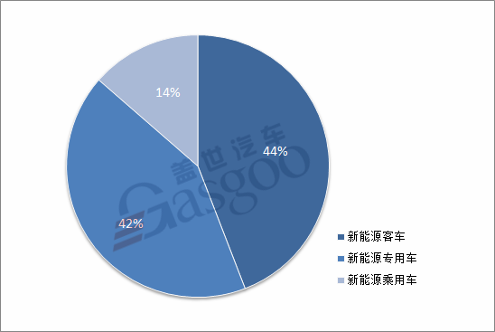 新車，工信部新車公示,合眾新能源，新能源汽車產(chǎn)品申報(bào)