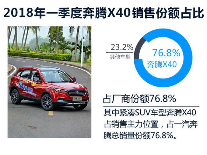 SUV，销量，奔腾销量,一汽奔腾，奔腾SUV