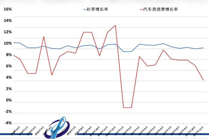 中国车市,车市低增速,厂商盈利 中国车市,车市低增速,厂商盈利