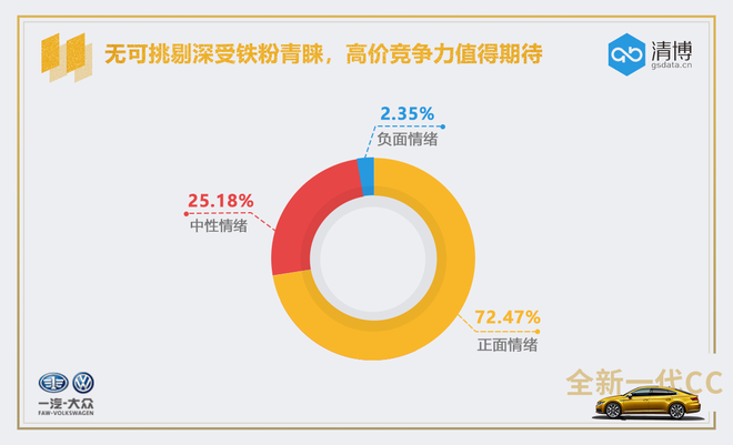 最美大众车,大众CC,大众CC售价 最美大众车,大众CC,大众CC售价