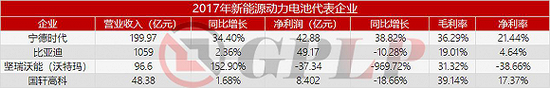 政策，政策补贴退坡,新能源汽车产业裸泳，充电桩前景一片红