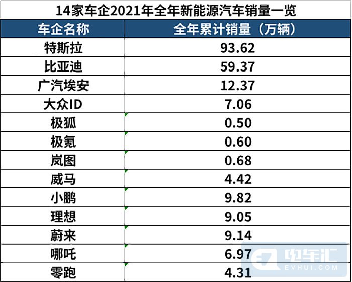 suv销量_suv销量排行榜2013_国产suv销量排行榜