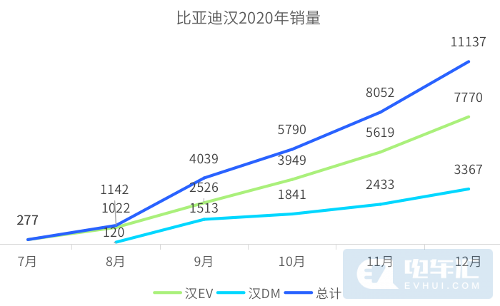刀片电池布局85GWh产能，汉装机1.77GWh
