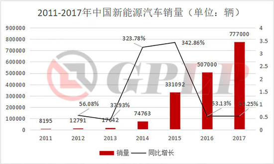 政策，政策补贴退坡,新能源汽车产业裸泳，充电桩前景一片红