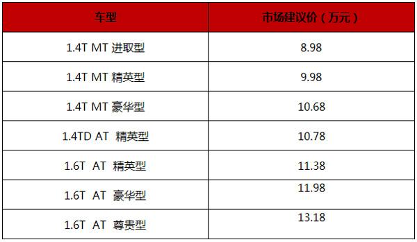 8.98万起 东风风神新AX7手动挡正式上市