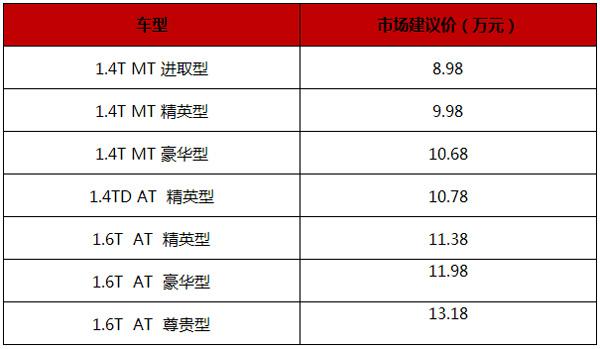 东风风神AX7,新车上市