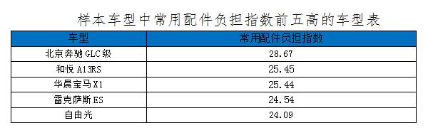 汽车零整比,前大灯单件零整比，雷克萨斯ES前大灯单件零整比