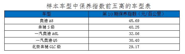 汽车零整比,前大灯单件零整比，雷克萨斯ES前大灯单件零整比