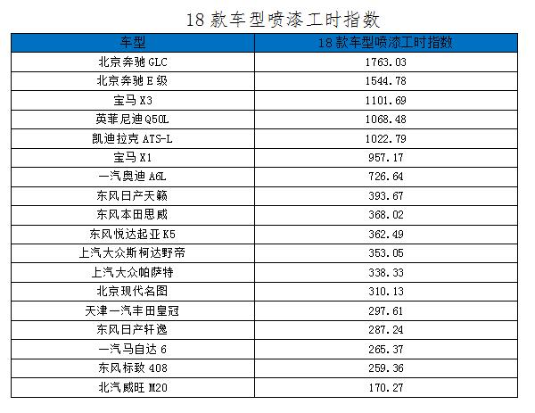 汽车零整比,前大灯单件零整比，雷克萨斯ES前大灯单件零整比