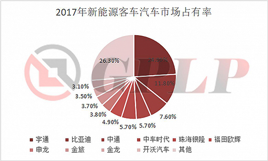 政策，政策补贴退坡,新能源汽车产业裸泳，充电桩前景一片红