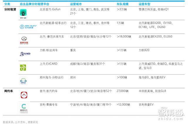 自主品牌，政策，自主品牌車企