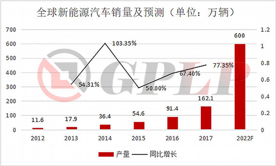 政策，政策补贴退坡,新能源汽车产业裸泳，充电桩前景一片红
