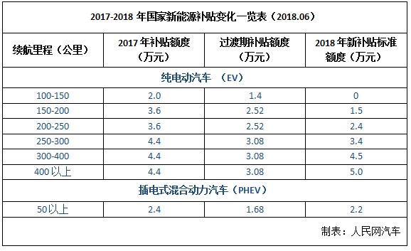 新能源