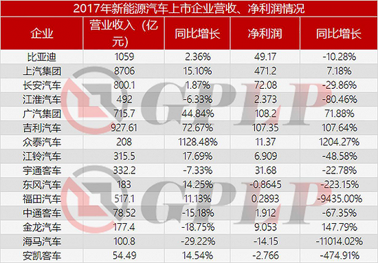 政策，政策补贴退坡,新能源汽车产业裸泳，充电桩前景一片红