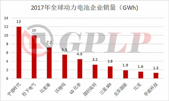 政策，政策补贴退坡,新能源汽车产业裸泳，充电桩前景一片红