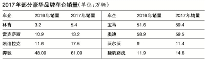 车企销量,销量目标完成率，海马销量