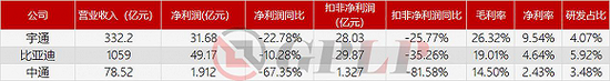 政策，政策补贴退坡,新能源汽车产业裸泳，充电桩前景一片红