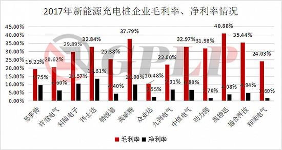 政策，政策补贴退坡,新能源汽车产业裸泳，充电桩前景一片红