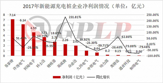 政策，政策补贴退坡,新能源汽车产业裸泳，充电桩前景一片红