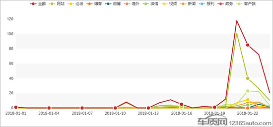 十大主力车型沦陷