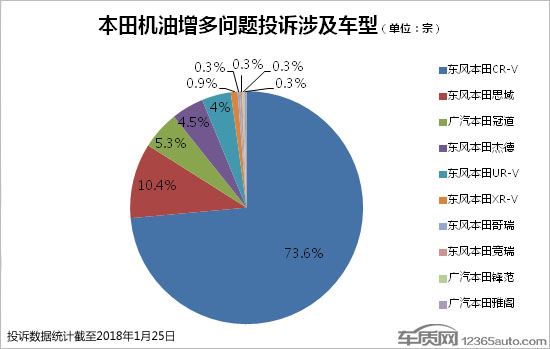 十大主力车型沦陷