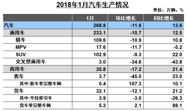 1月汽车产销,1月新能源汽车销量