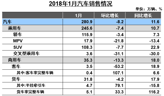 1月汽车产销,1月新能源汽车销量