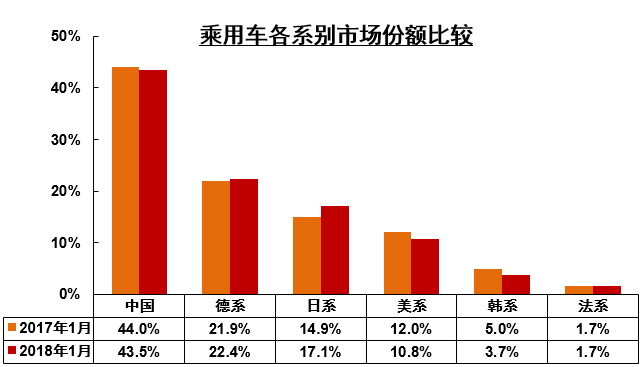 1月汽车产销,1月新能源汽车销量