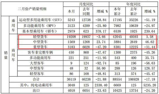 江淮汽车销量,江淮业绩报告，江淮大众