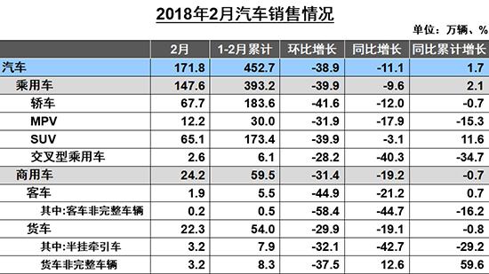 汽车产量,2月销量,新能源销量