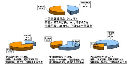 汽车产量,2月销量,新能源销量