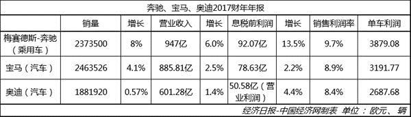 斯柯达