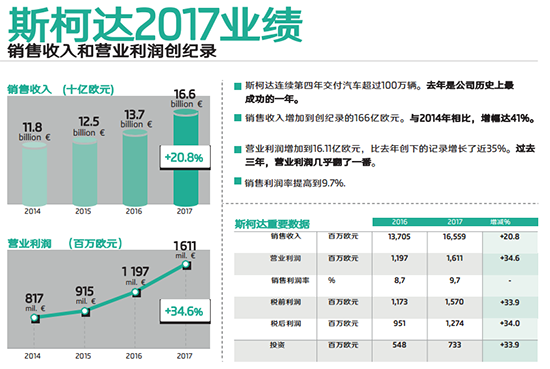 斯柯达