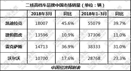 銷量，汽車銷量