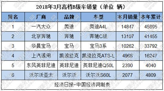 豪华车，销量，豪华车销量排行