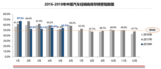 二手车，库存压力,关税下调，二手车