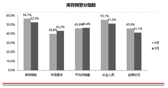 二手车，库存压力,关税下调，二手车