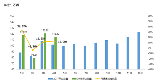 二手车，库存压力,关税下调，二手车