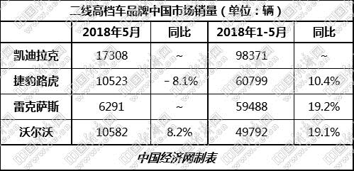 汽車降稅,二線高檔車