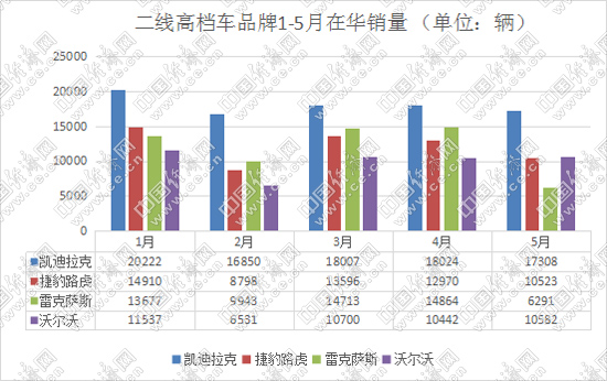 汽車降稅,二線高檔車