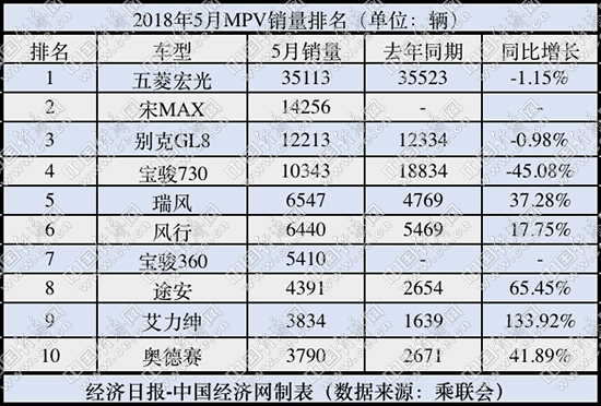 銷量,MPV,MPV銷量