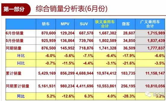 SUV，SUV,新能源汽车,政策补贴，涡轮增压发动机