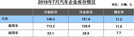 销量，7月车市,7月汽车销量